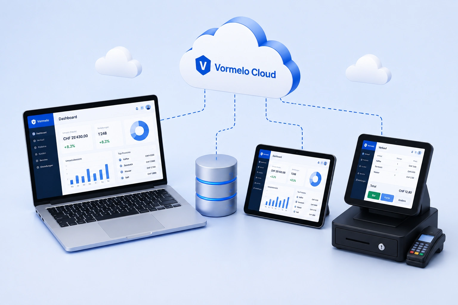Vormelo Cloud-Architektur