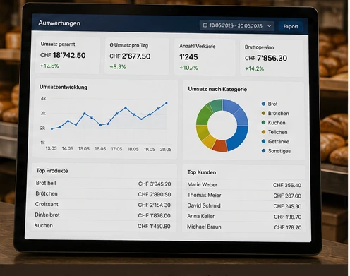 Vormelo Analytics und Berichte für Kioske & Shops