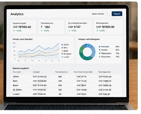 Vormelo Analytics und Berichte für Filialunternehmen