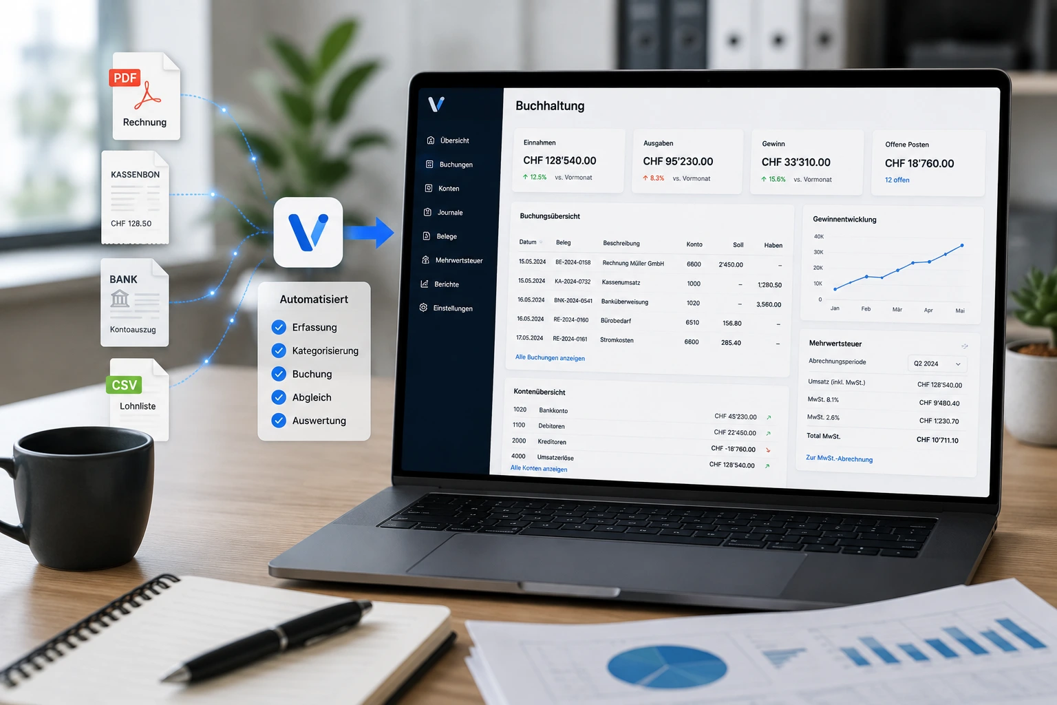 Automatisierter Vormelo Finanzprozess