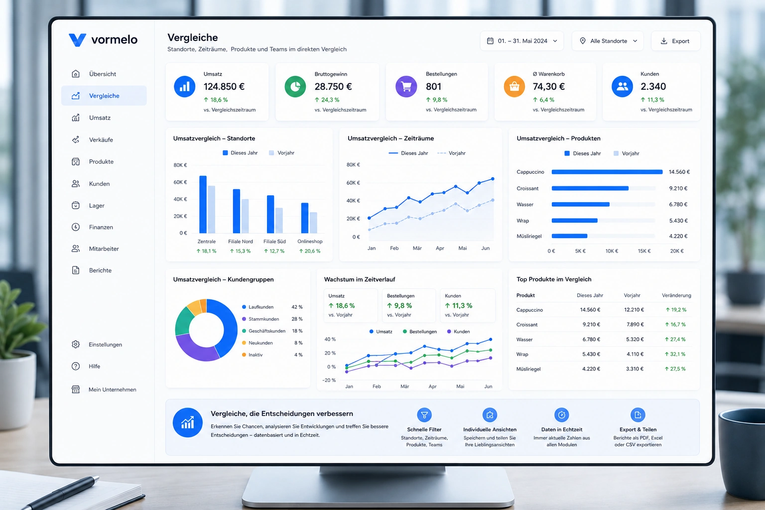 Vergleich von Standorten und Zeiträumen in Vormelo Analytics