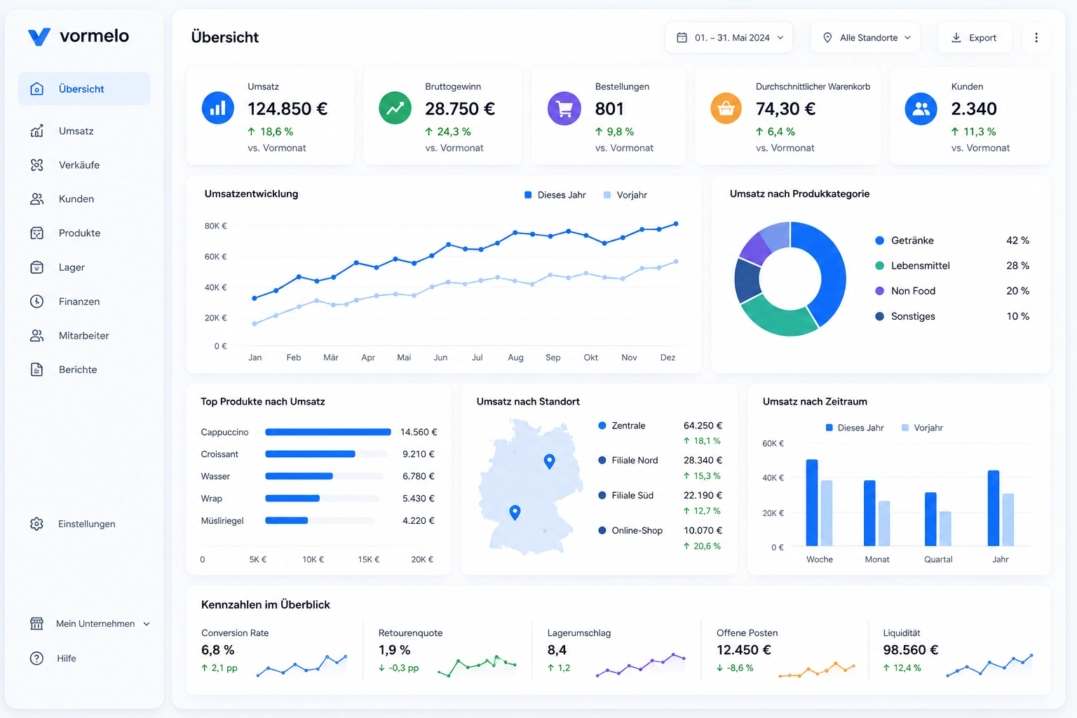 Live-Dashboard von Vormelo Analytics